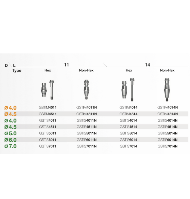 Implant Transfer Impression Coping