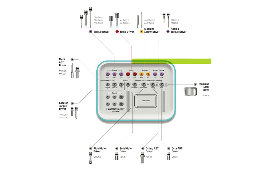 Komplettes Prothetik-KIT